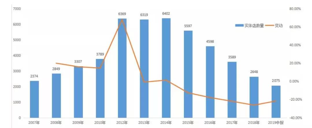 达芙妮被淘汰了吗,2018年达芙妮输给了谁