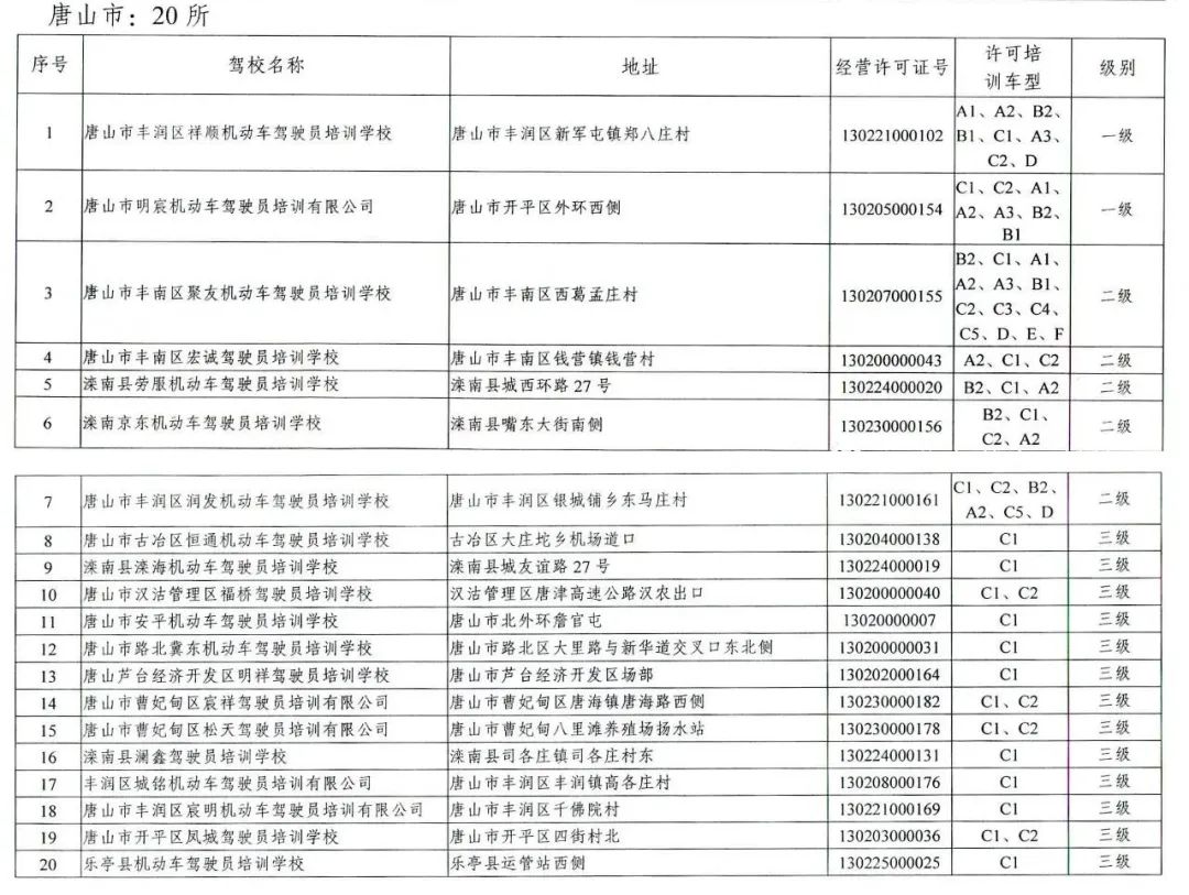 唐山不合格驾校名单,唐山哪个驾校被查了