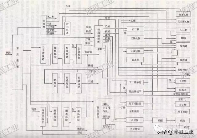 化工制图流程图怎么画,化工工艺流程图怎么用软件画