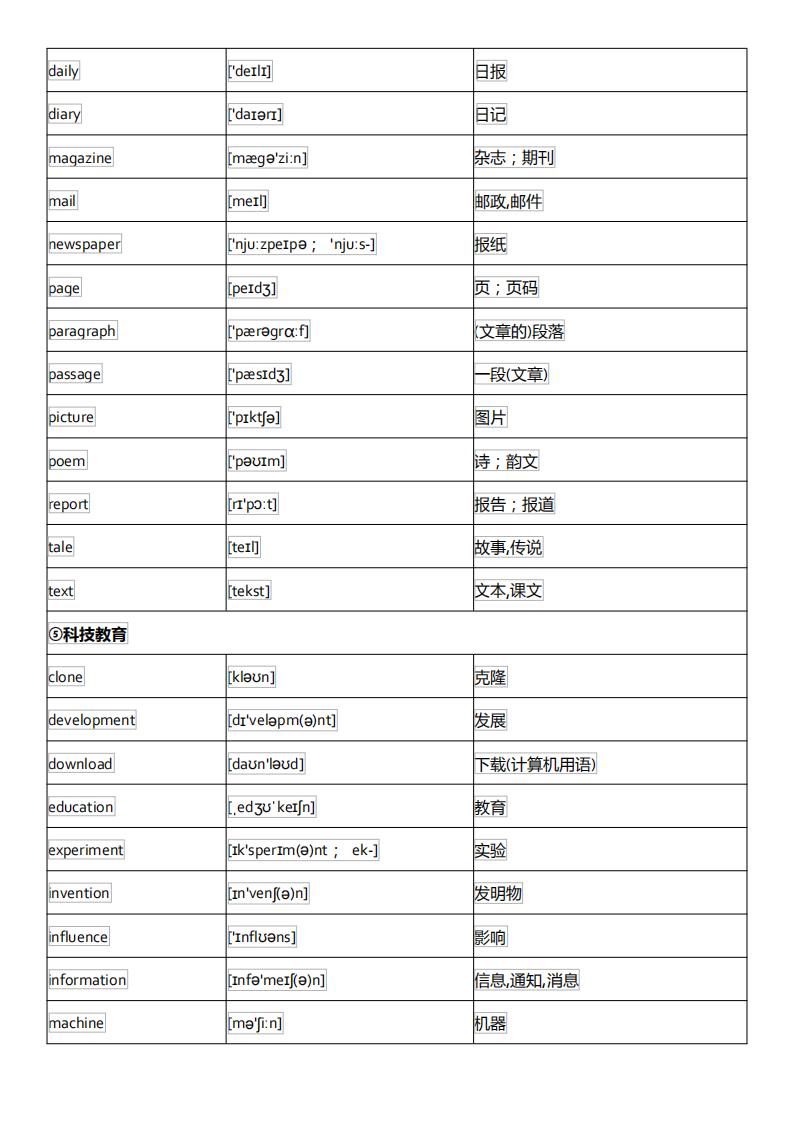 初中英语单词必背3500词汇及音标,初中英语音标基础知识大全