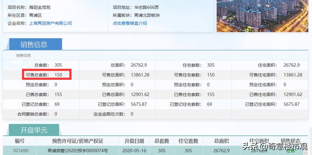 华新片区未来的房价,华新有什么好楼盘