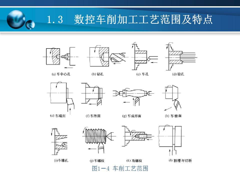 数控车床加工基本知识,数控车床基础加工知识