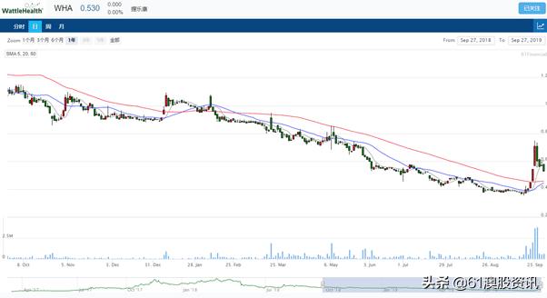 在新西兰布局的乳业上市公司,澳大利亚公司如何上市
