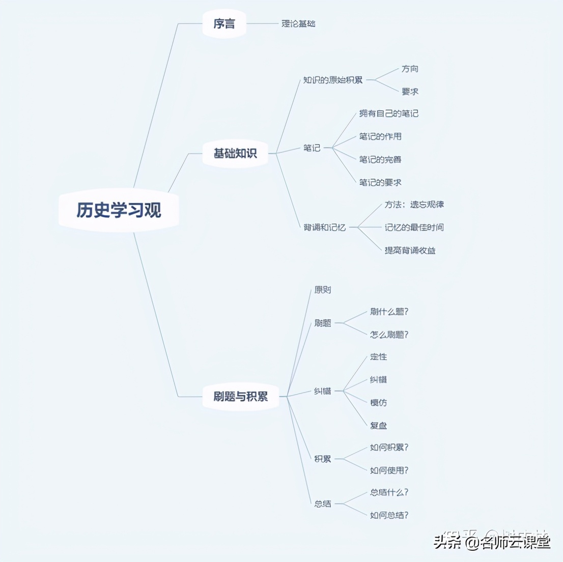 学好历史看什么节目,学好历史应该看什么视频