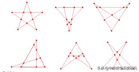 简单又不简单的烧脑题,简约而不简单的数学题