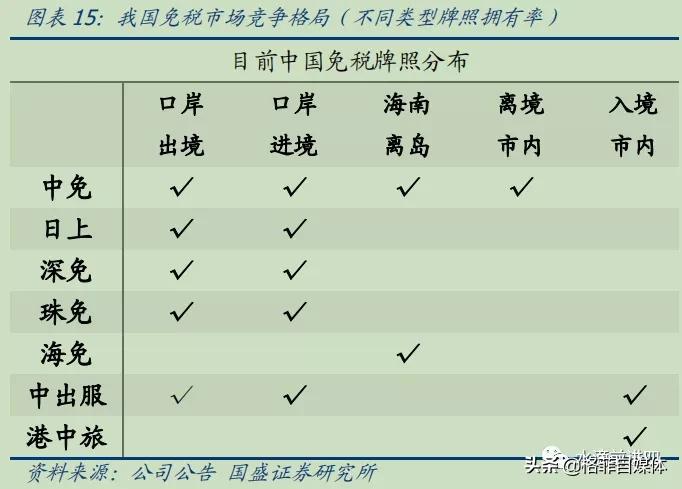 中国国旅免税版,中国国旅旅游公司靠谱吗