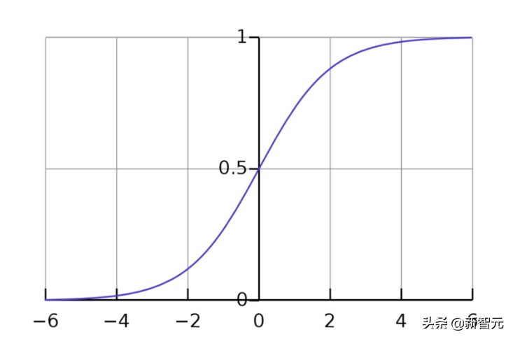 终于有人把区块链讲清楚了,终于有人把筹码分布讲得明白了