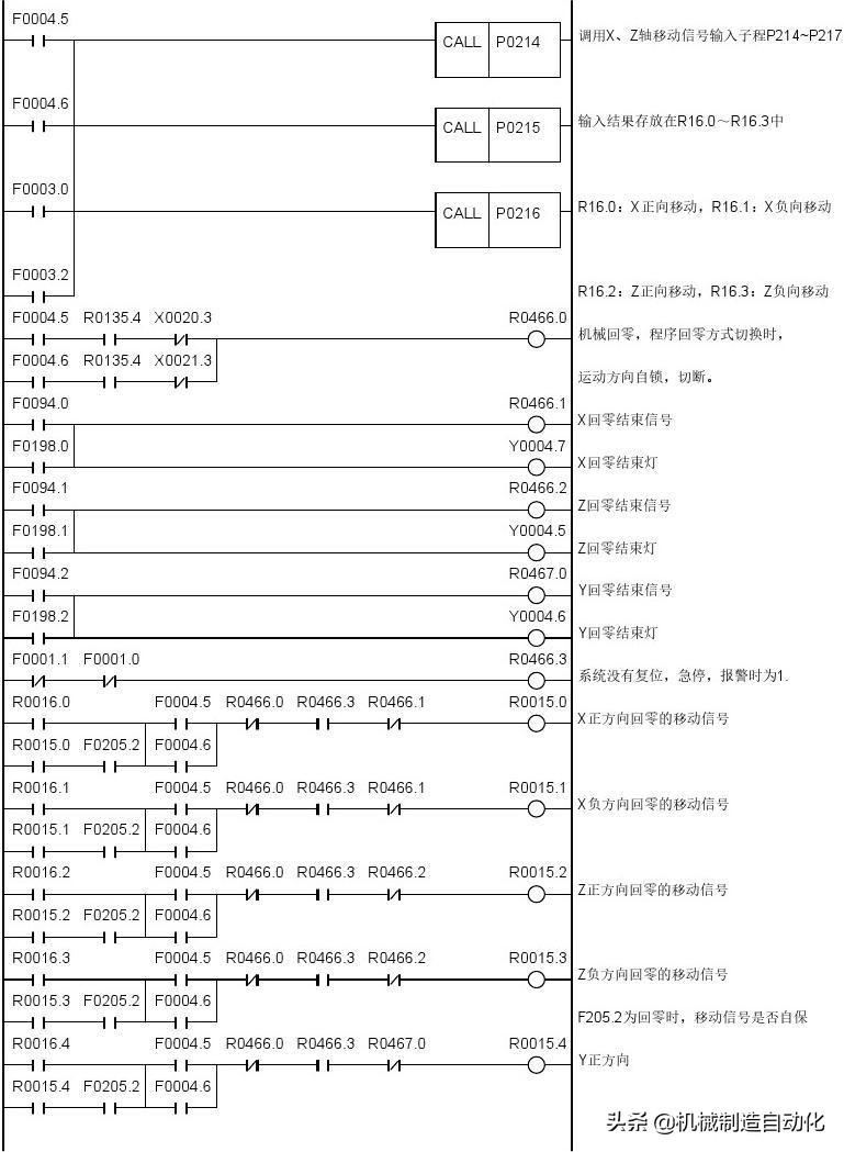 广数980tdiplc梯形图怎么导入,广数980tdb怎样修改plc参数