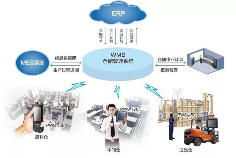 订单满足率和库存准确率,仓库库存准确率控制方案