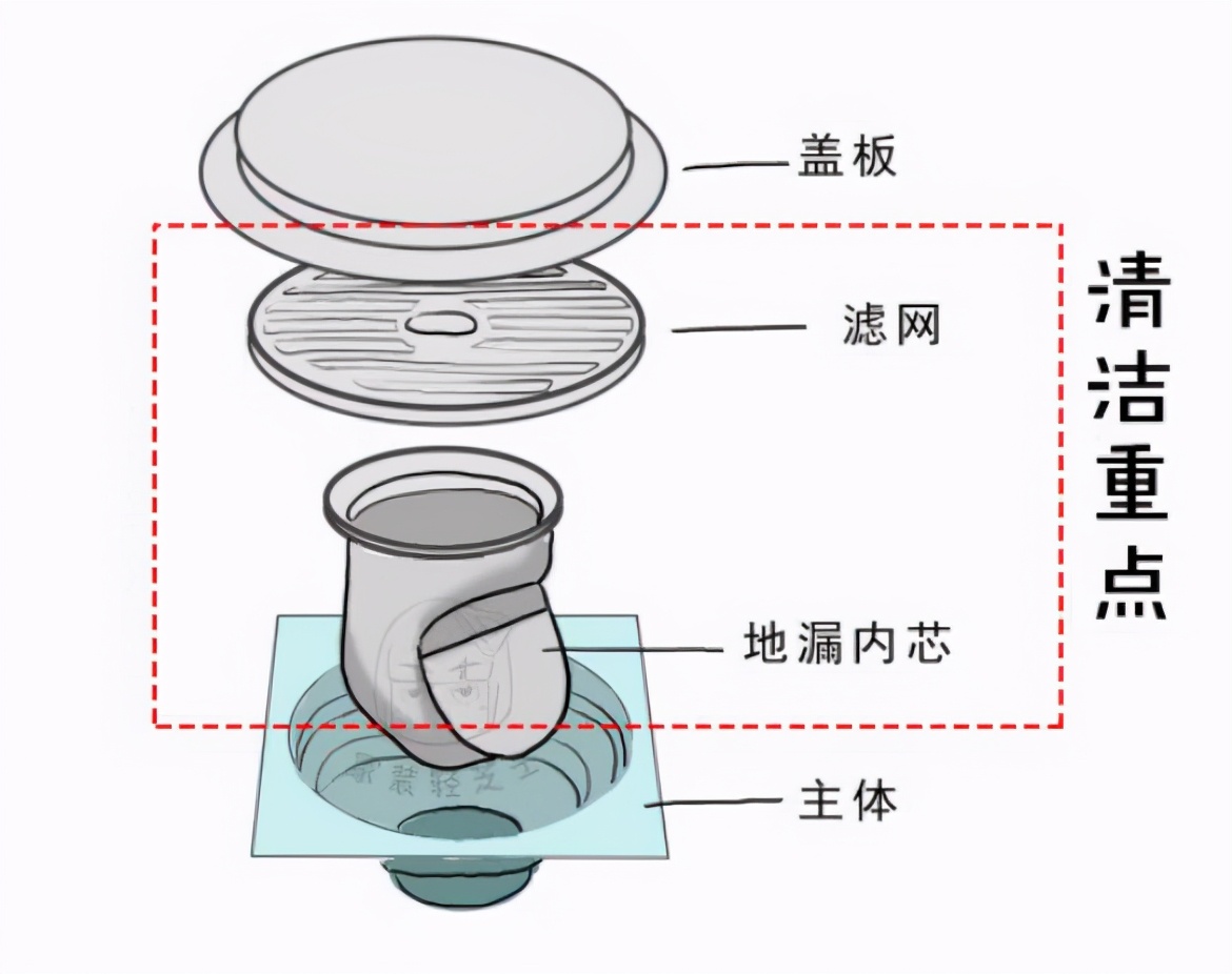 卫生间改造只留马桶和洗手台,卫生间地漏改造马桶