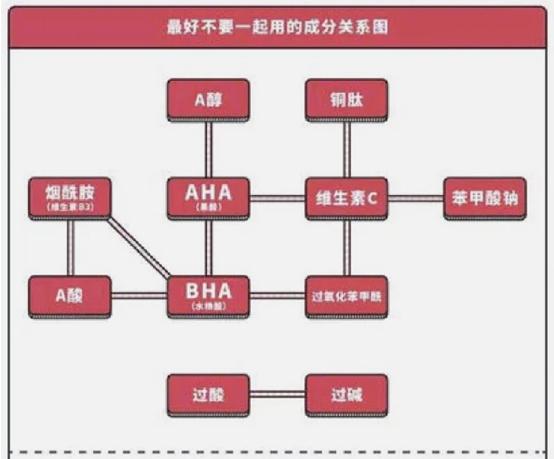 用护肤品烂脸怎么办,梵贞十大烂脸护肤品黑榜