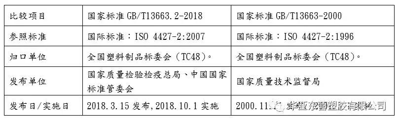 聚乙烯给水管道连接方法有,给水用聚乙烯pe管的定义