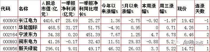 周末股市重大点评,周四股票行情预判
