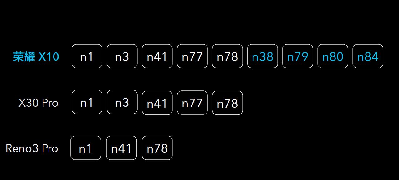 支持频段最全的5g手机,支持频段最多的5g手机