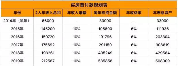 想买房但首付还差一些怎么借钱,买房首付知识分享