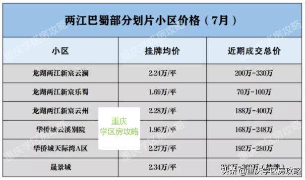 重庆七龙珠学校分别适合哪些学生,重庆七龙珠学校高中部排名