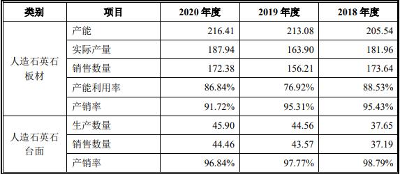 中旗新材石英石生产,中旗新材人造石英石