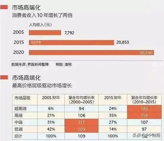宝洁退市！昔日快消巨头跌落神坛，又是一场风暴！
