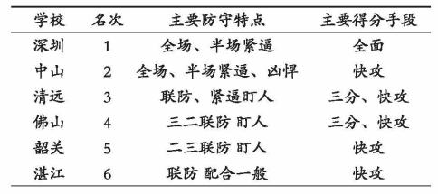 广东省高中篮球女子联赛,篮球比赛女生防守技巧教学