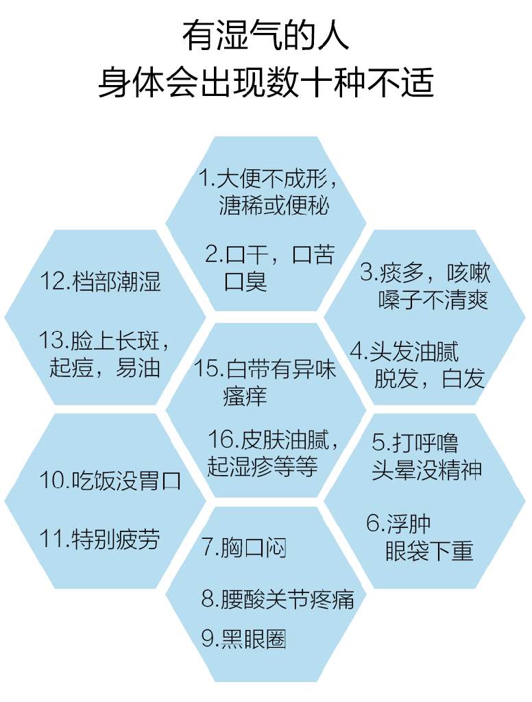 中医认为身体湿气重，易致慢性病！四个征兆判断是否湿气过重