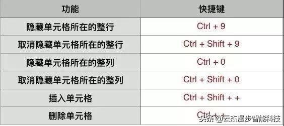 office办公技巧快捷键,办公软件office快捷键