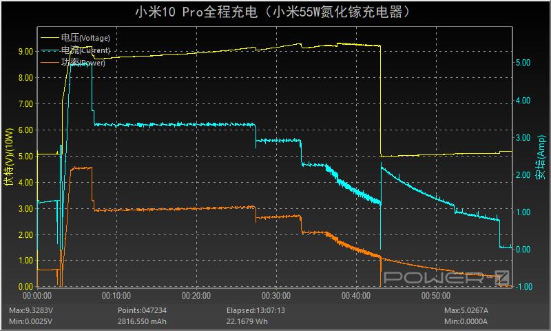 小米55w氮化镓充电器价格,小米55w氮化镓充电器拆解测试
