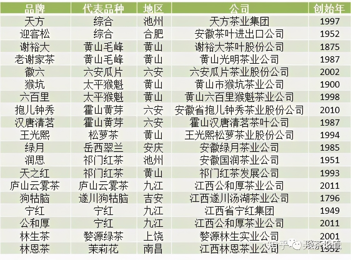 峨眉山茶叶品牌排行榜前十名,中国十大茶叶公司品牌排行榜