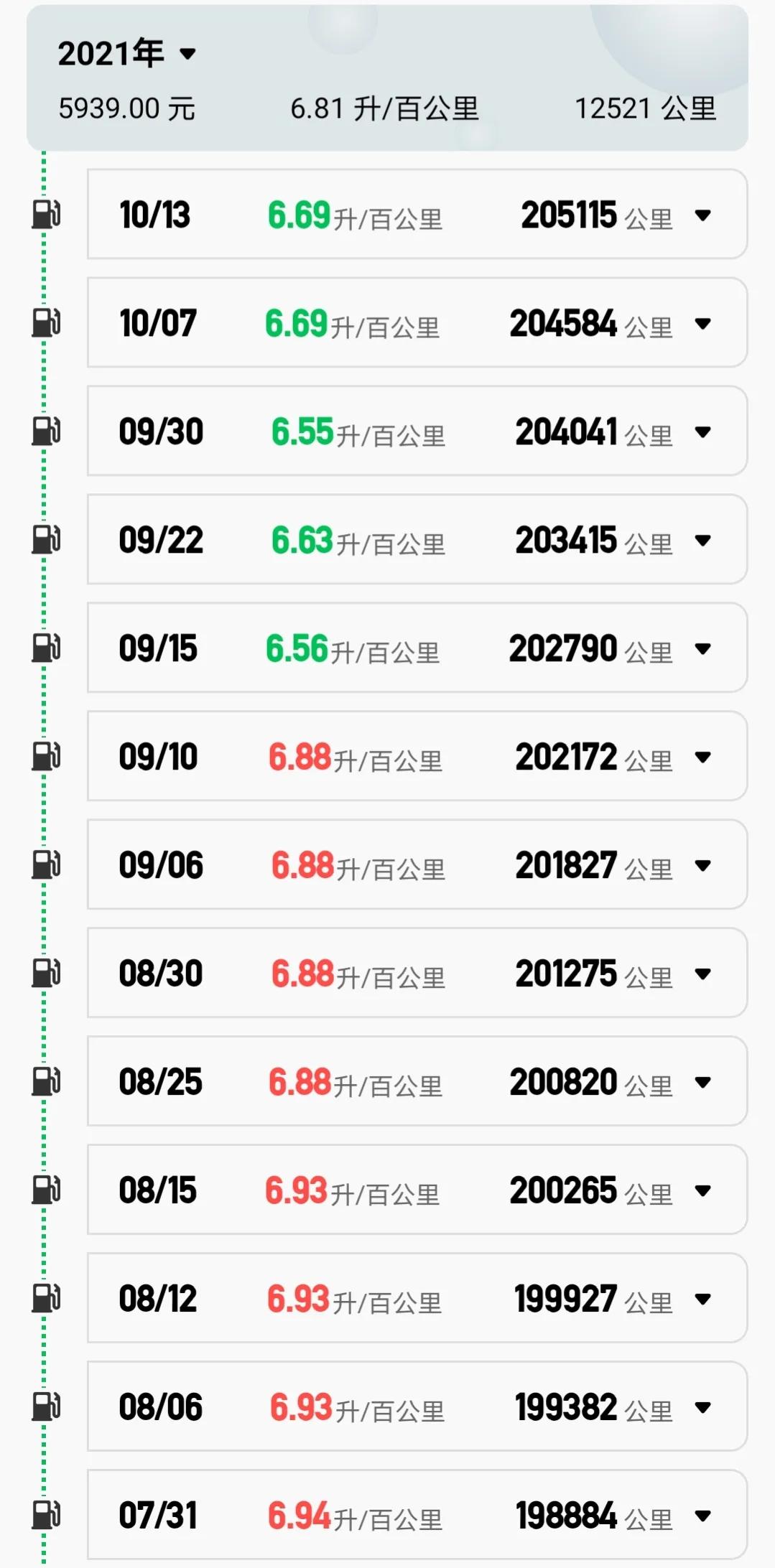 10款思域20万公里,九代半思域手动挡测评