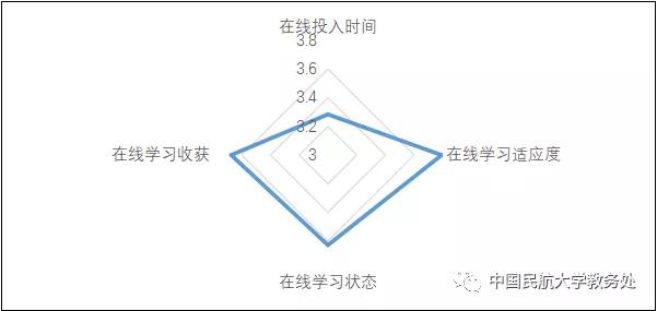 云课堂感受和体会,云课堂学生的真实感受