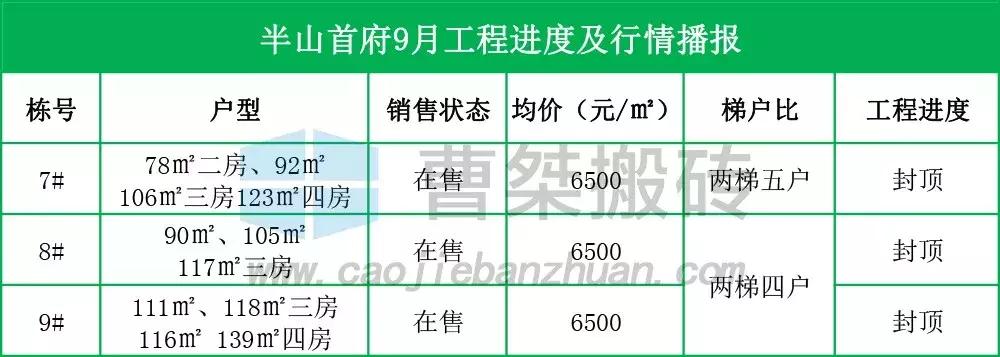 郴州新楼盘规划图,郴州楼盘6月施工进度