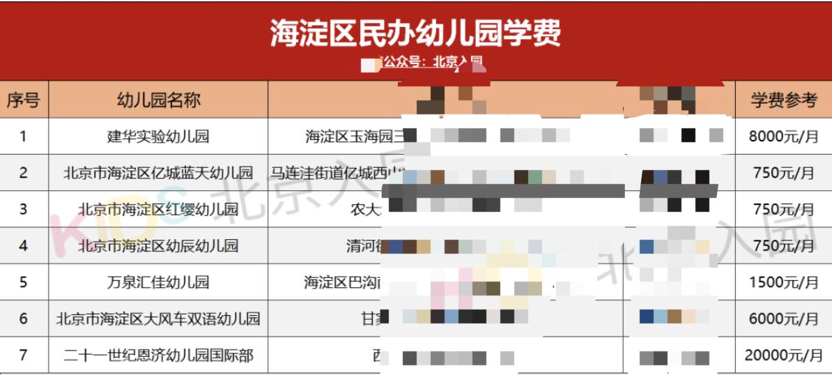 北京21世纪幼儿园学费,北京蓝天幼儿园学费是多少