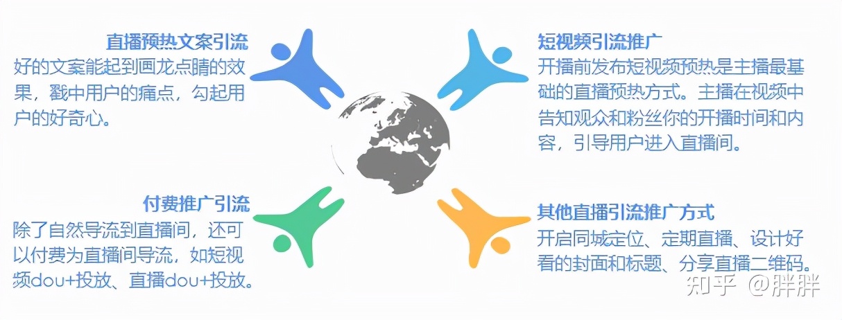 抖音如何开启直播,如何开启直播带货