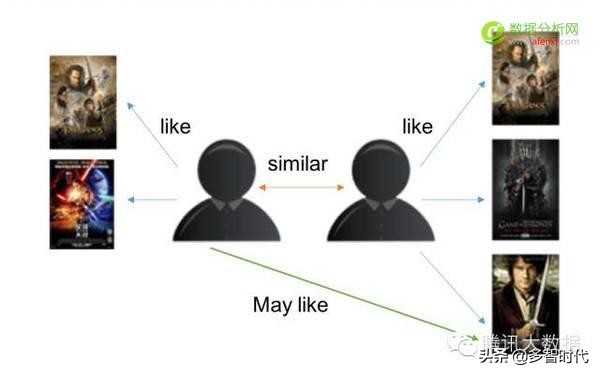 推荐系统的定义是什么,推荐系统是算法岗位吗