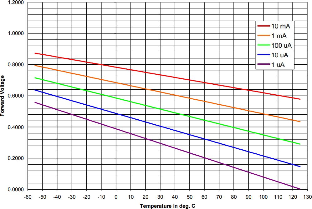 半导体制冷片哪一款最好用,半导体制冷片diy制作