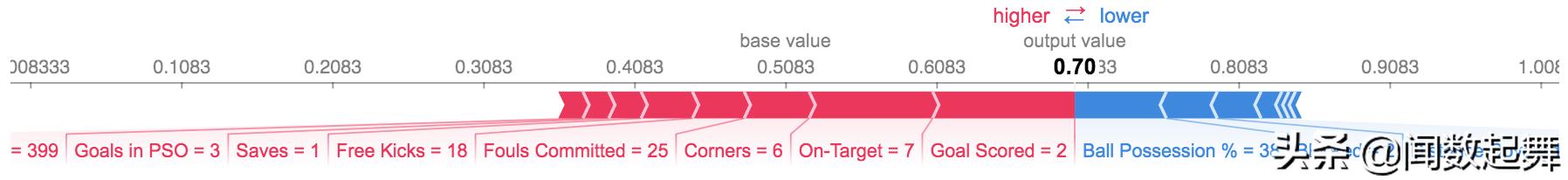 机器学习预测模型的研究进展,机器学习模型的预测