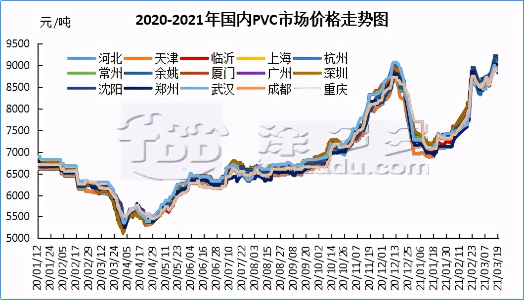 pvc聚氯乙烯今年价格为什么一直涨,聚氯乙烯未来行情