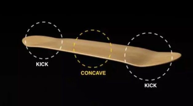 是小鱼型滑板好还是双翘型滑板好,初学滑板怎么挑选滑板