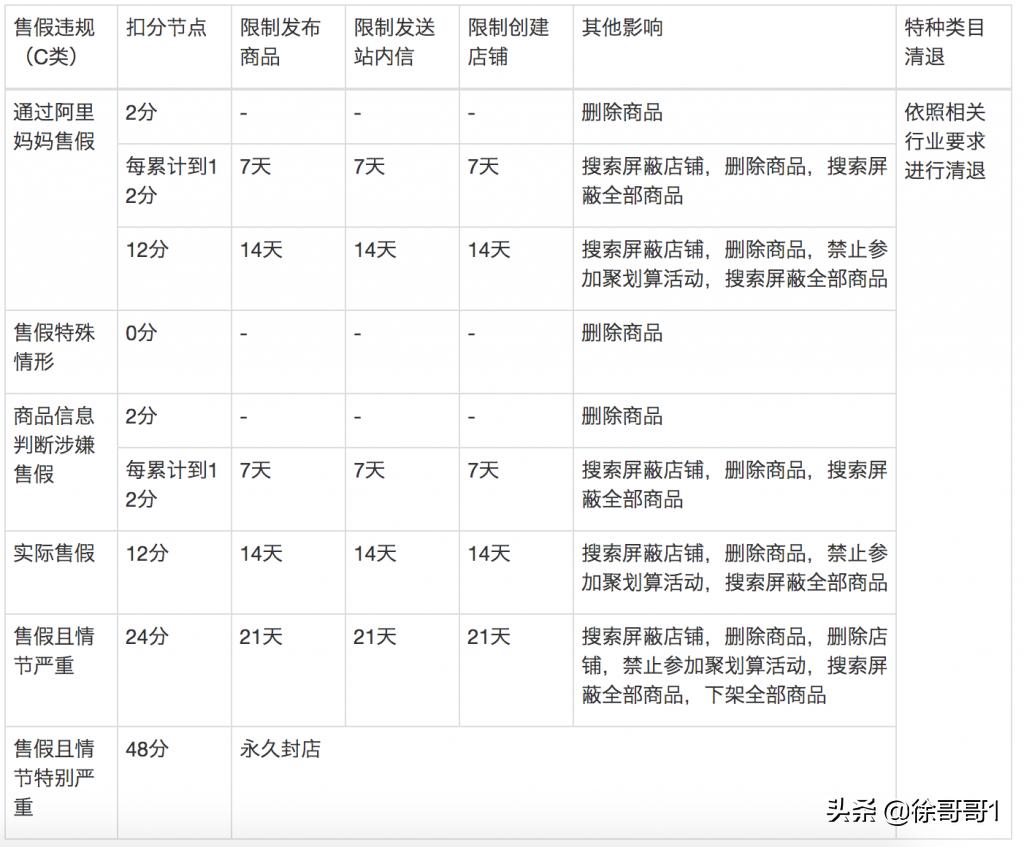 淘宝店铺扣分会影响宝贝排名吗,淘宝店铺违规扣分后续会怎么样