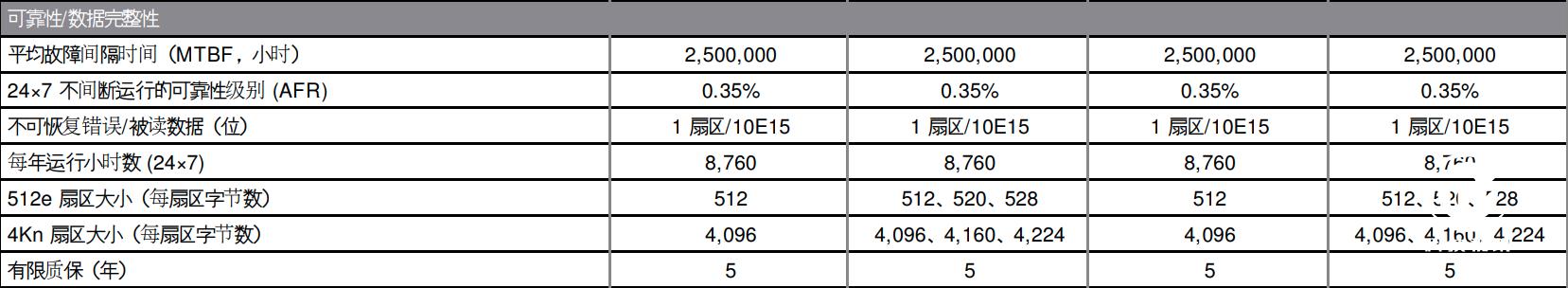 希捷exos硬盘安装,希捷exos8t硬盘怎么样