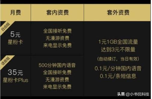 济宁携号转网电信2021最划算套餐,携号转网对之前绑定的app有啥影响