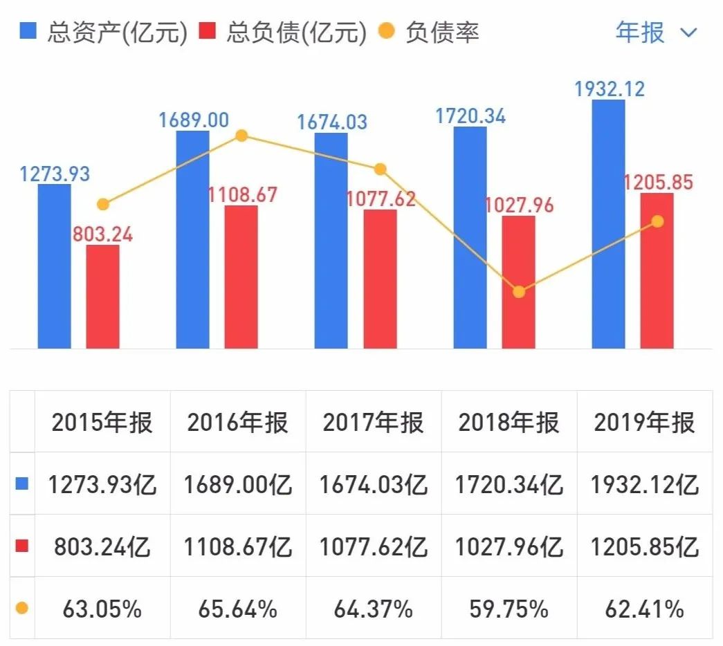 十问北京汽车：北京奔驰净利润211亿元，为何难抵整体业绩下跌？