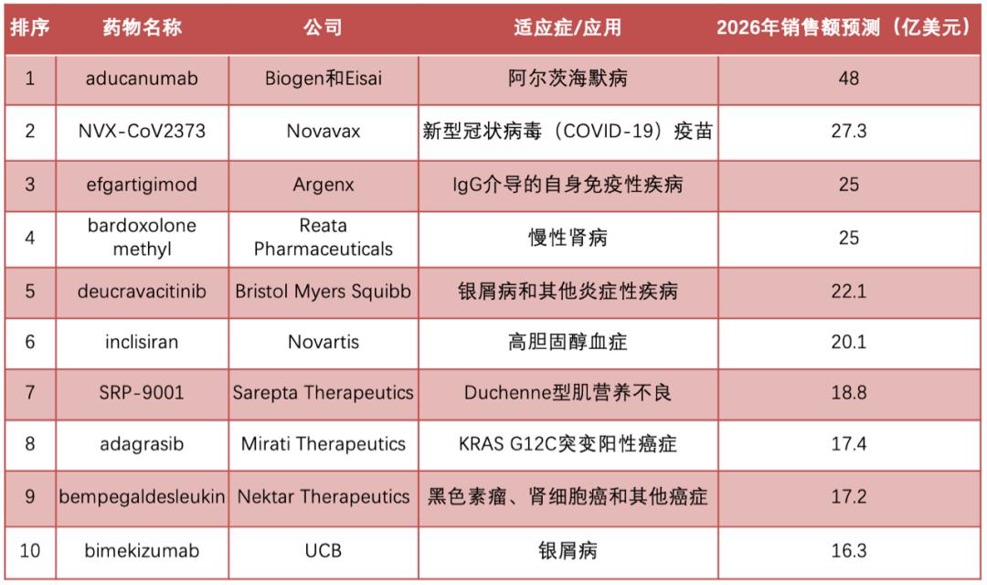 长高药物排行榜10强,最受关注的十大产品排行榜
