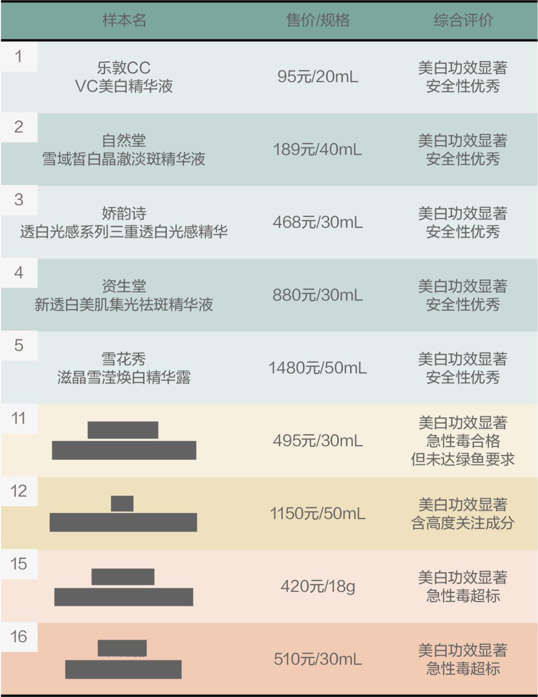 美白精华粉底液,美白养肤粉底液测评