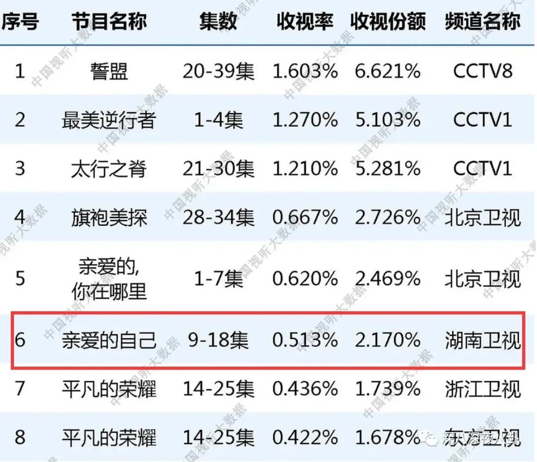 看了买家秀后，感觉被骗了