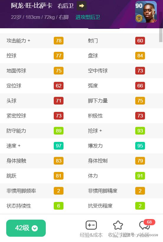 金球边卫,金球评选历史10大边后卫