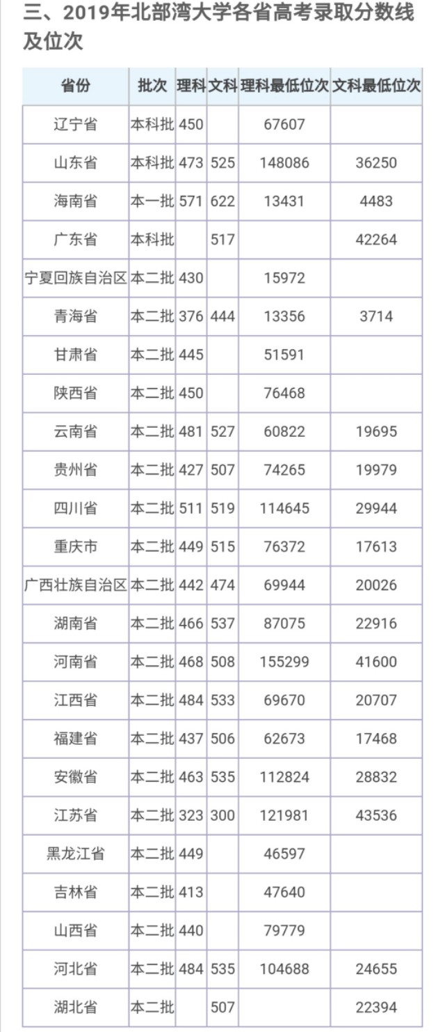 北部湾大学2018招生简章,北部湾大学招生信息网址