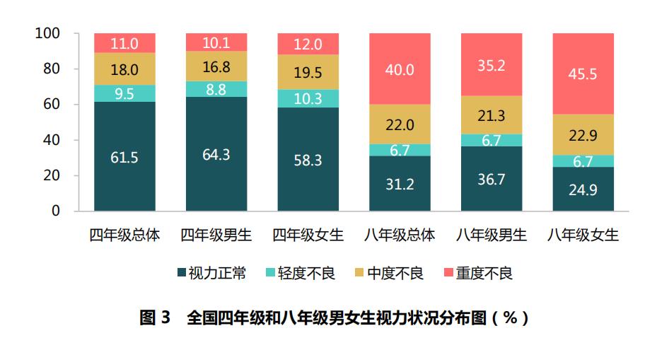 国家义务教育体育监测内容及标准,体育与健康密度测试与分析报告