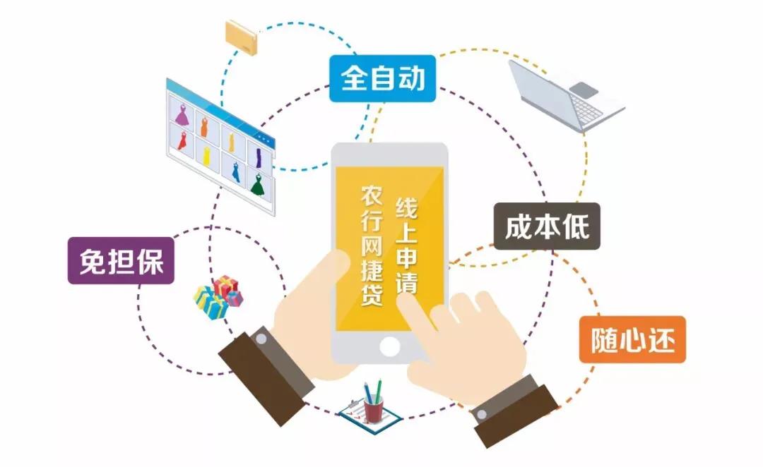 建设银行快e贷怎么使用,农业银行快e付怎么开通