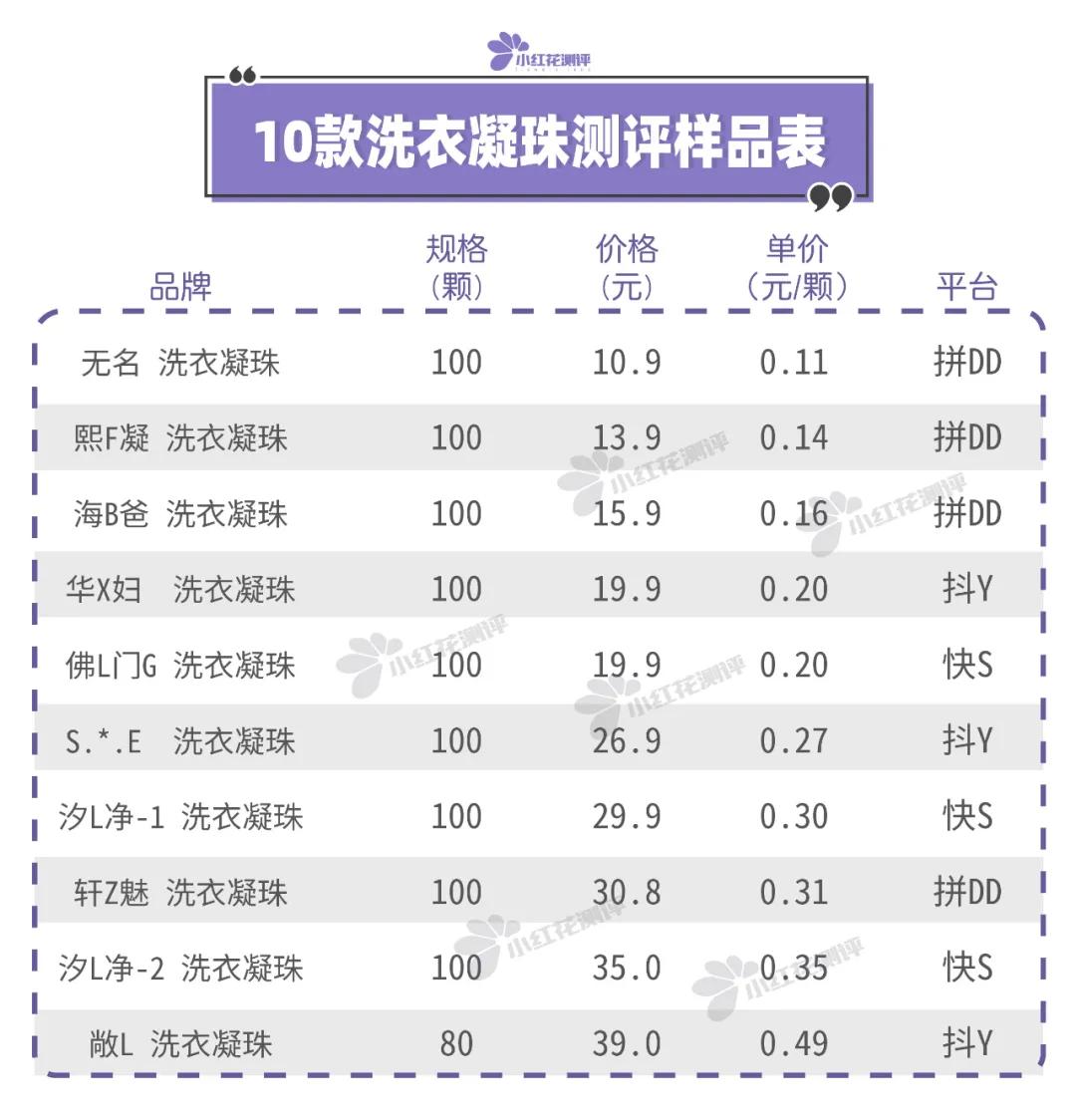 拼多多洗衣凝珠推荐留香久,洗衣凝珠推荐测评直播