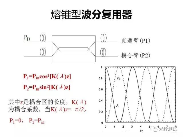波分复用光纤怎么扩容,光波分复用器怎么使用